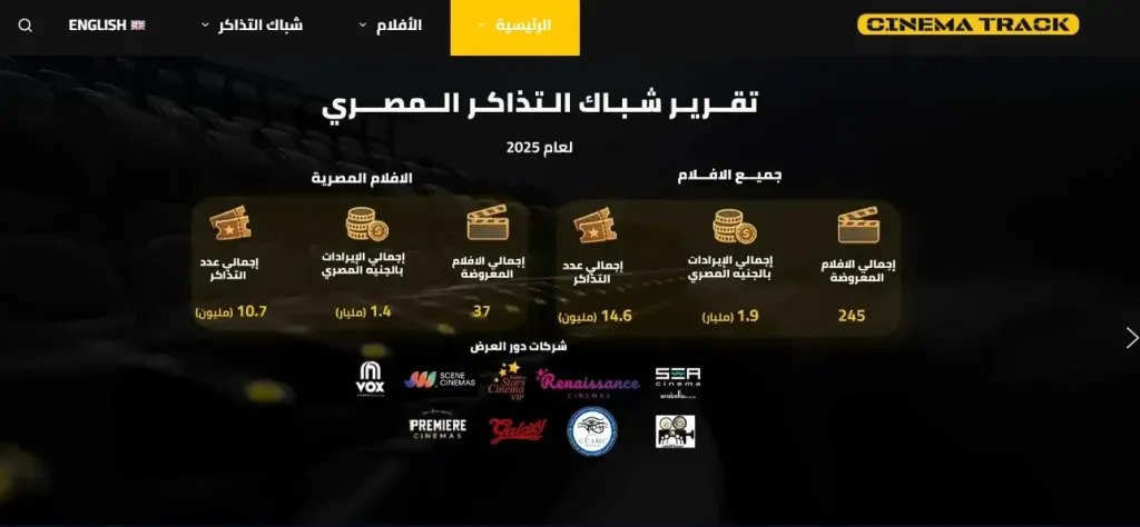 لأول مرة في مصر.. منصة Cinema Track تكشف أسرار الإيرادات