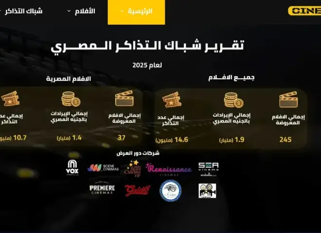لأول مرة في مصر.. منصة Cinema Track تكشف أسرار الإيرادات