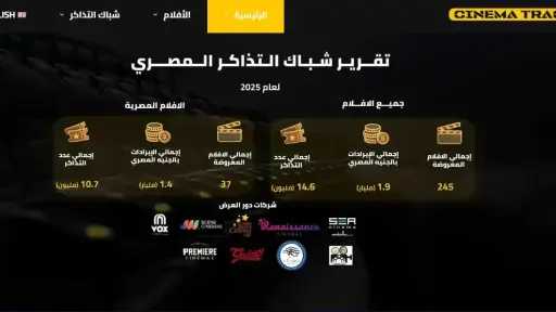 لأول مرة في مصر.. منصة Cinema Track تكشف أسرار الإيرادات