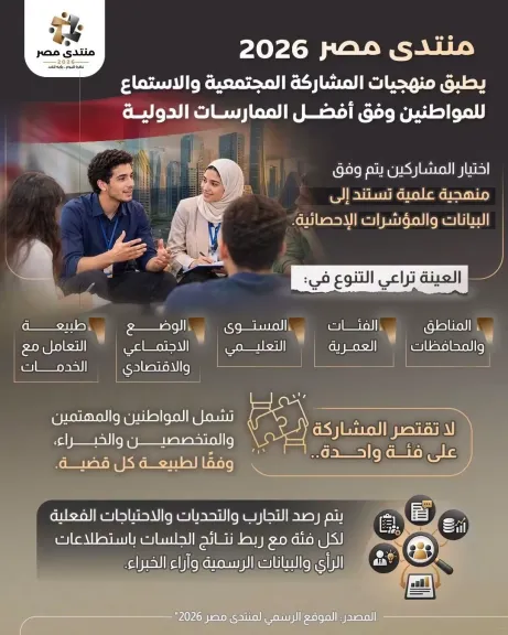 «منتدى مصر 2026» يطبق منهجيات المشاركة المجتمعية والاستماع للمواطنين وفق أفضل الممارسات الدولية