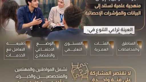 «منتدى مصر 2026» يطبق منهجيات المشاركة المجتمعية والاستماع للمواطنين وفق أفضل الممارسات الدولية